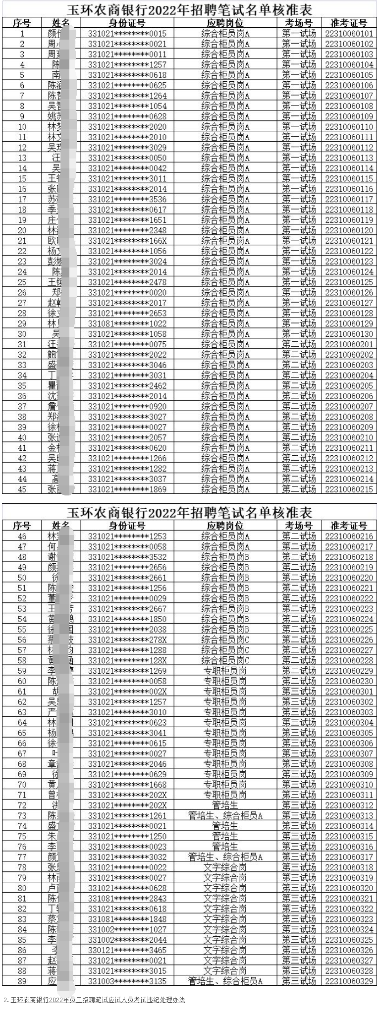 玉環(huán)銀行最新招聘信息概覽，職位概述及申請指南