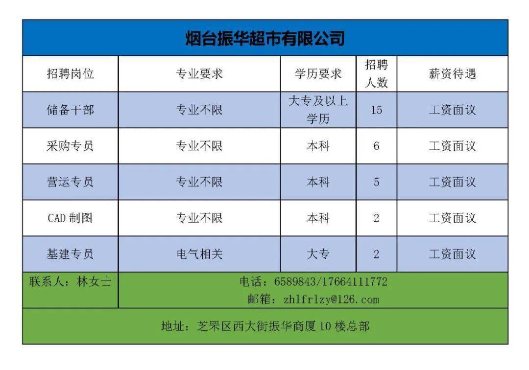 煙臺(tái)幸福最新招聘信息，開(kāi)啟職場(chǎng)學(xué)習(xí)之旅，擁抱變化，自信閃耀之路