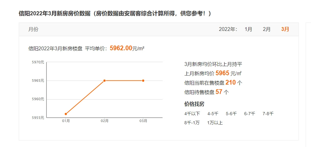 信陽最新房?jī)r(jià)首付詳解指南，首付與購房指南全解析