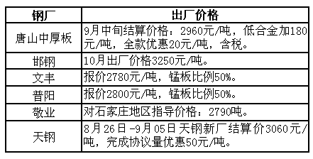 唐山中厚板最新價格及市場走勢與影響因素分析概覽