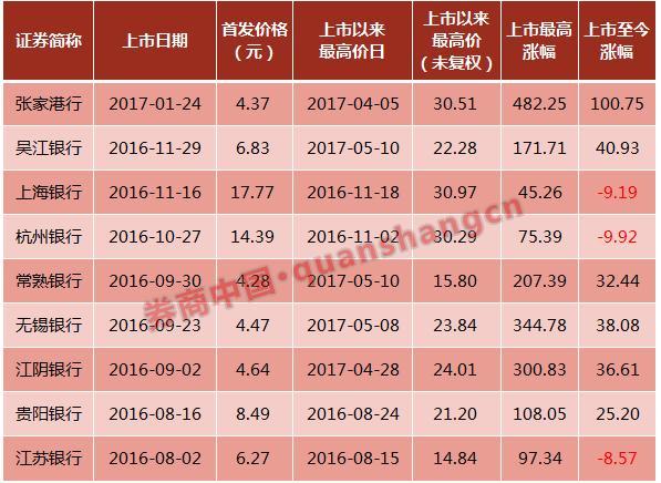 廣州農(nóng)商行最新股價(jià)，自然美景與金融之旅的融合探索