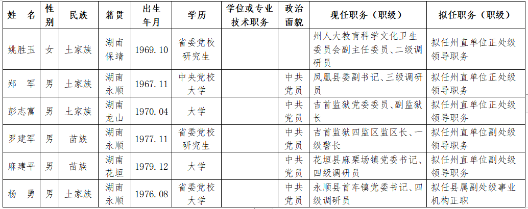 印江干部任前公示系統(tǒng)革新公示體驗(yàn)，科技引領(lǐng)未來公示新篇章