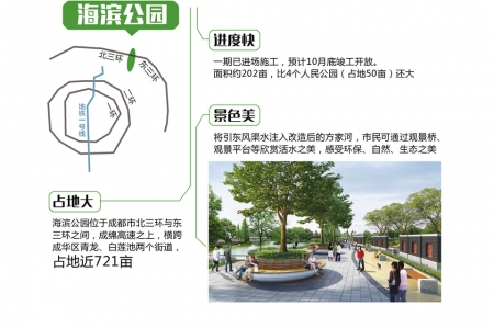 成都海濱公園，自然與勵志的相遇最新信息