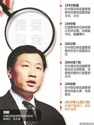 證監(jiān)會肖剛最新動向揭秘，科技重塑監(jiān)管，引領未來新體驗