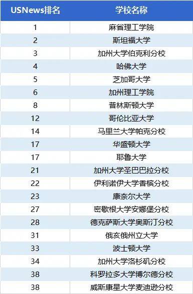 最新俄羅斯大學(xué)排名及指南揭曉