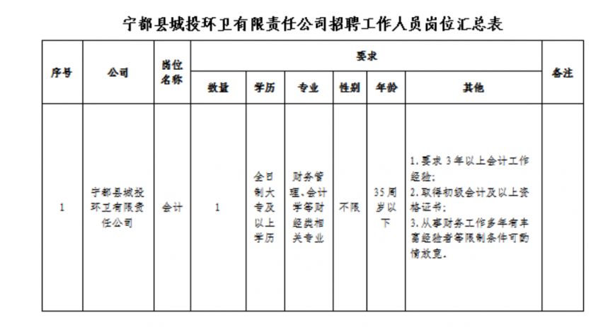 探索自然美景之旅與最新寧都招聘信息，啟程尋找內(nèi)心的平和與寧?kù)o