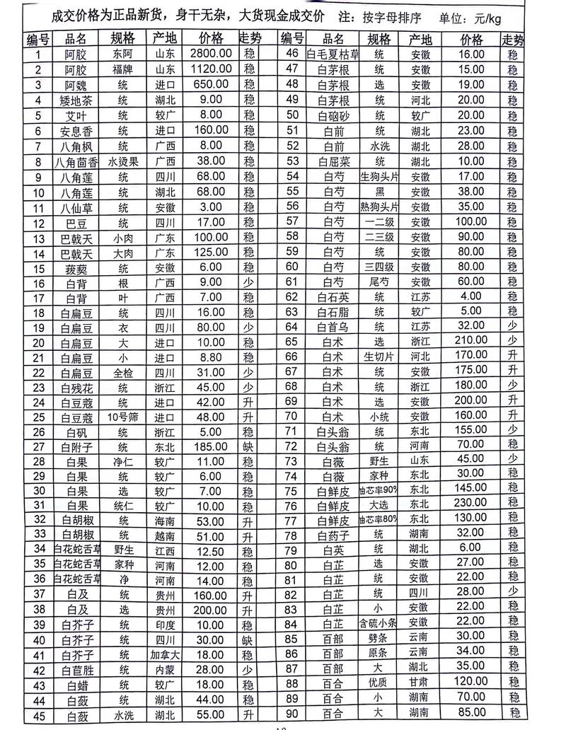 探尋神秘小巷的中草藥寶藏，最新中藥材求購(gòu)信息及特色小店揭秘