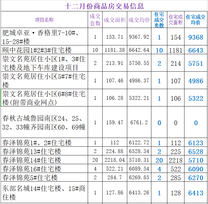 肥城東頂賬房出售，溫馨家園的故事