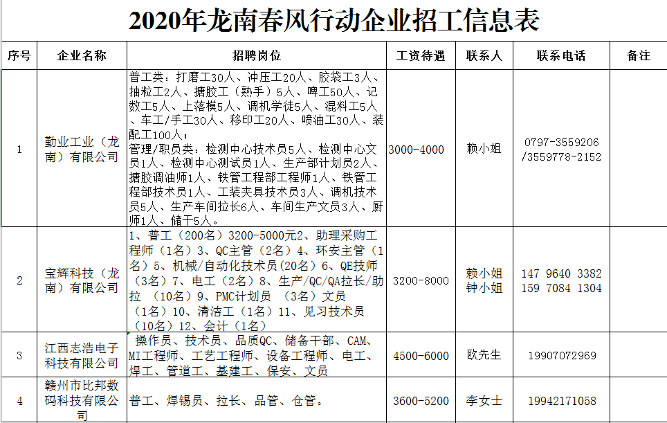 龍南最新電子廠招工，開啟技術(shù)人生新篇章