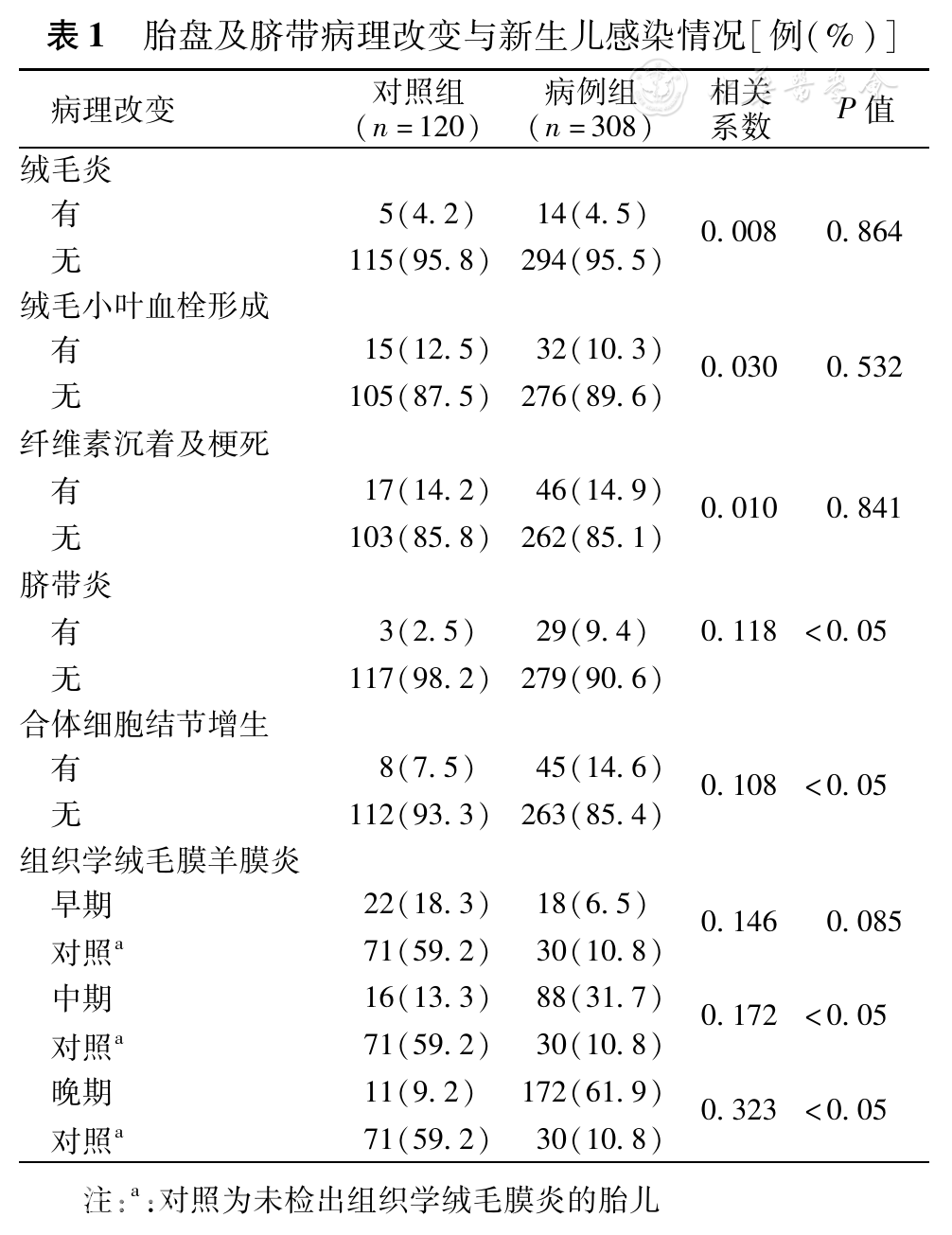 孕期絨毛膜羊膜炎最新指南，小楊的孕期奇遇與愛的紐帶探索