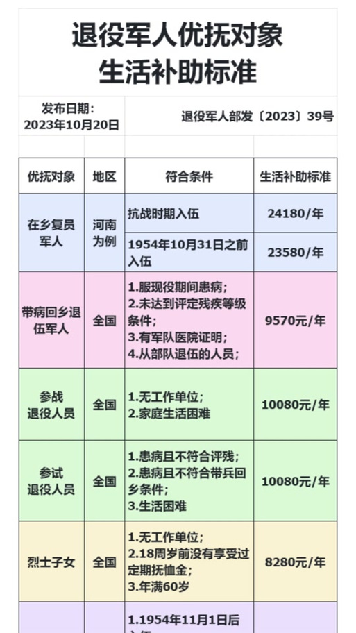 時(shí)代之光下的溫暖關(guān)懷，2025殘疾軍人最新優(yōu)撫政策解讀