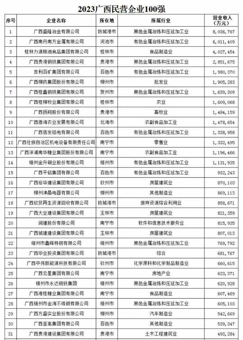 廣西明利集團最新發(fā)展狀況概述