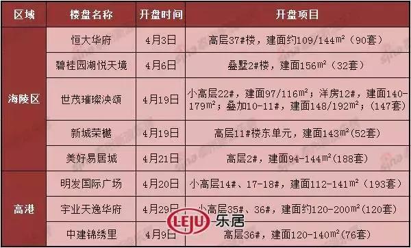 泰州易居城最新房?jī)r(jià)，背景、動(dòng)態(tài)與地位分析