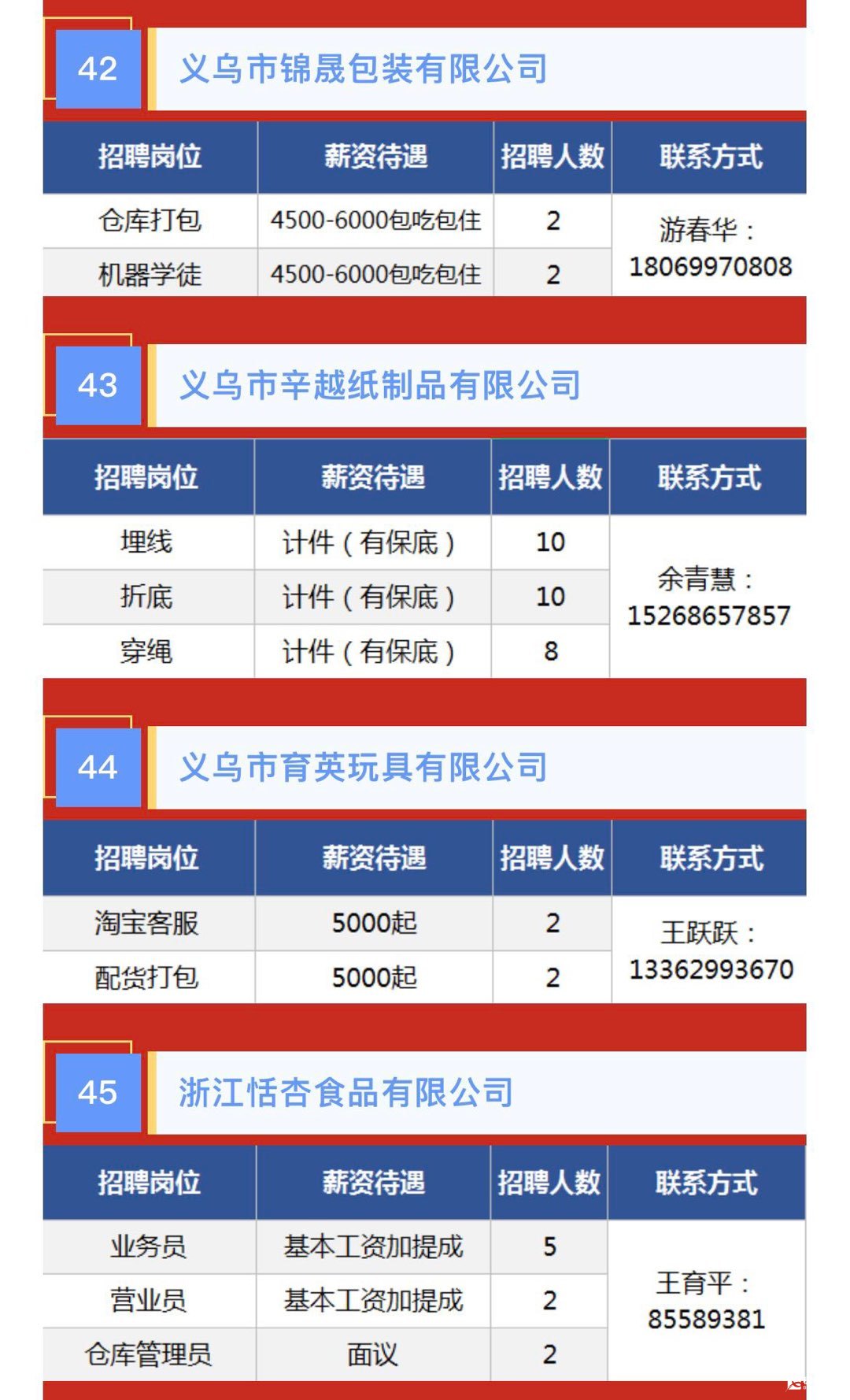 義烏廠廚招聘最新消息更新！