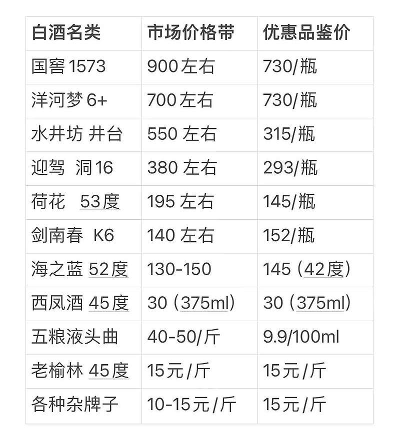 最新釀酒設(shè)備價(jià)格表，一覽溫馨釀酒之旅與設(shè)備費(fèi)用