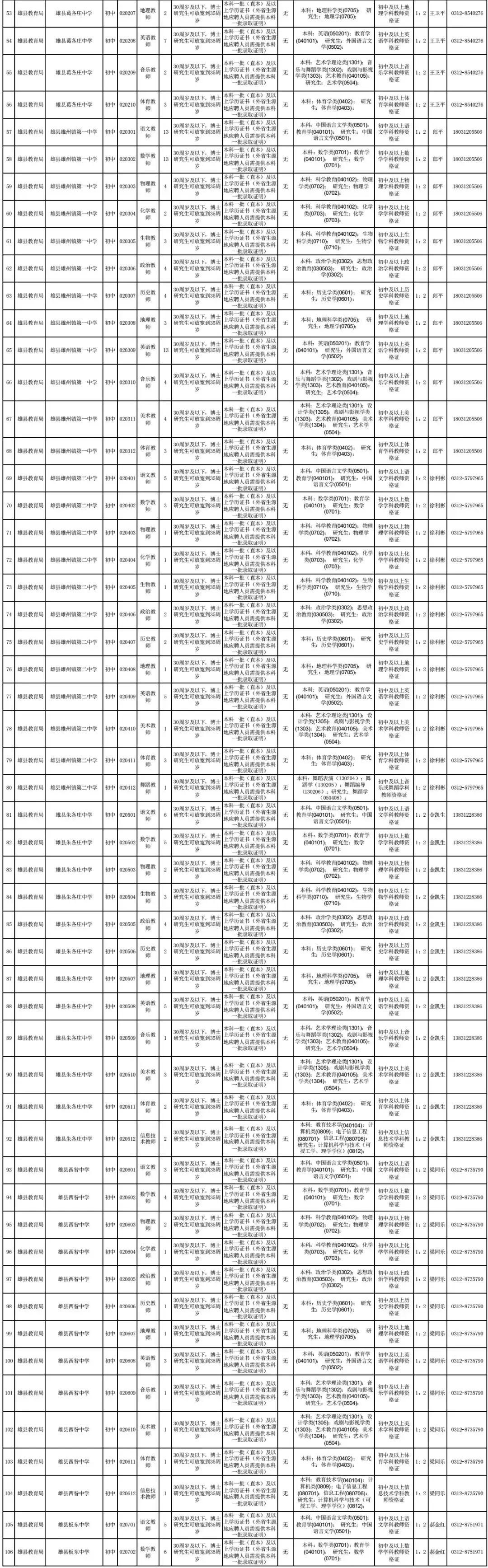 雄安新區(qū)最新戶籍政策詳解，政策指南與要點(diǎn)概覽