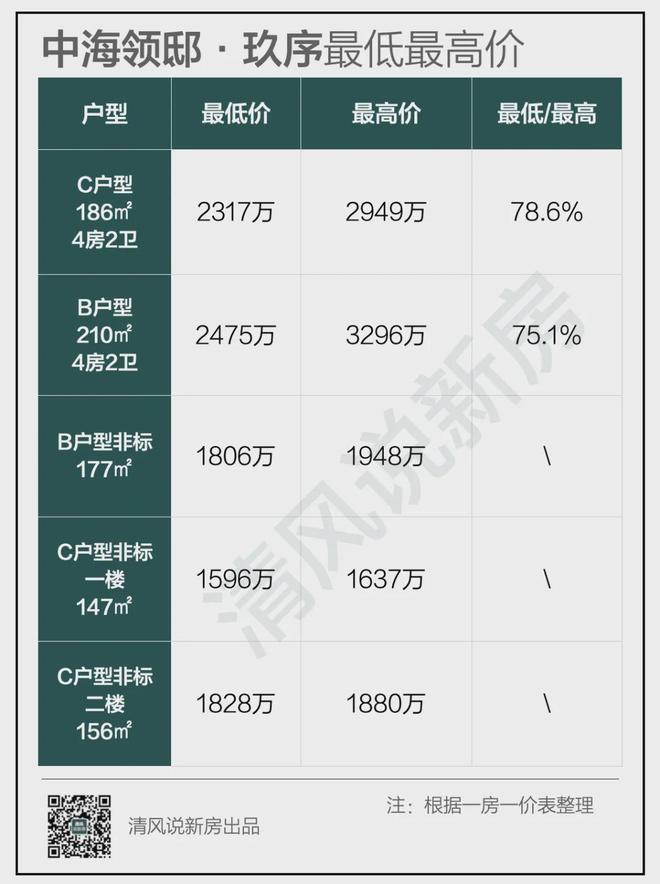 中海瓏璽最新房價，家的溫馨日常新探