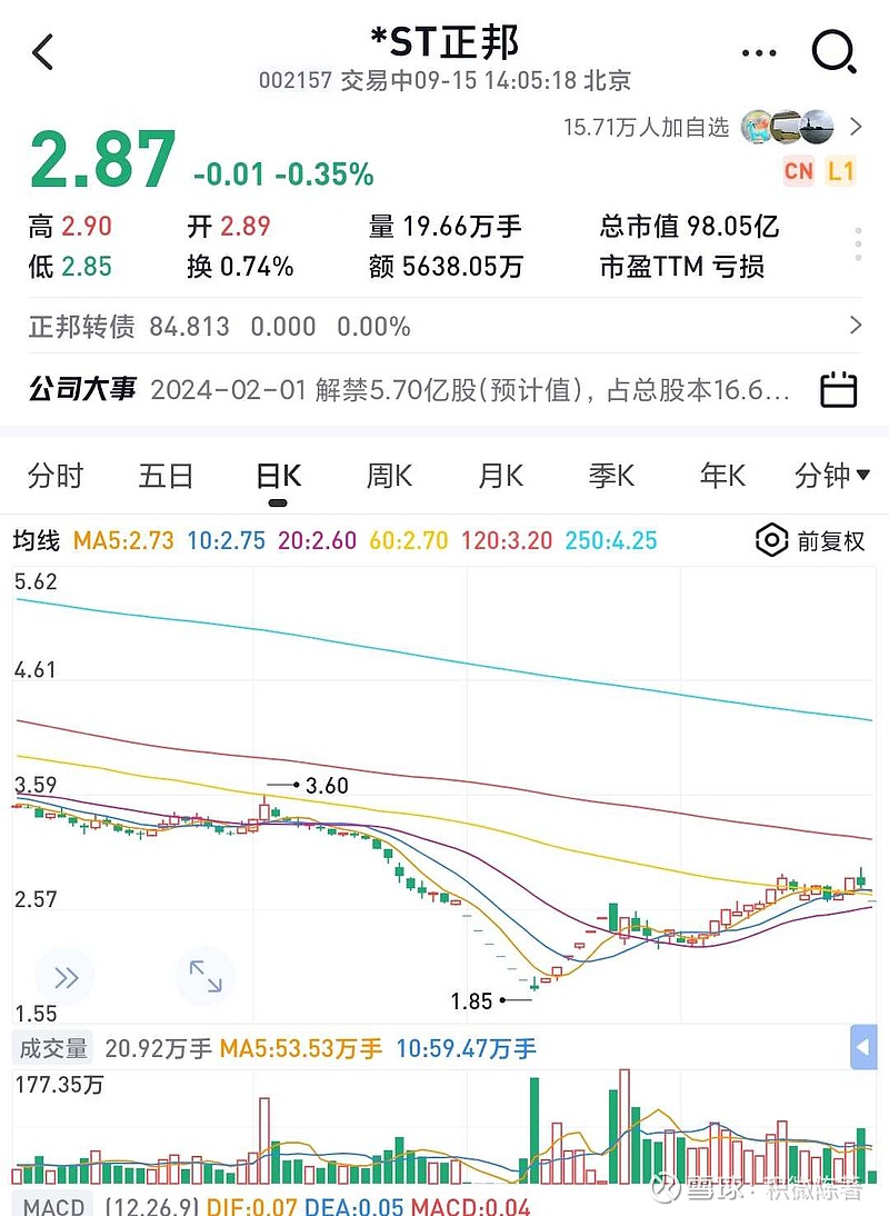 ??ST前鋒最新動(dòng)態(tài)??