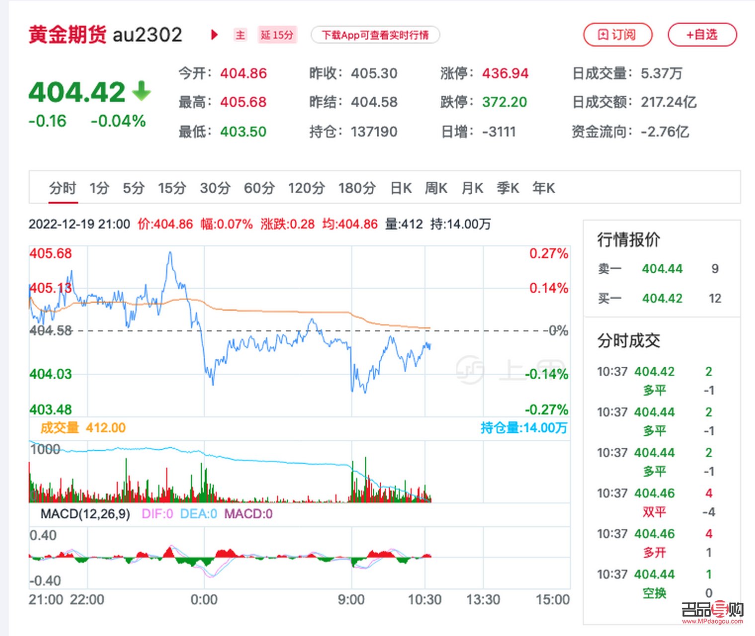 新浪期金價格實時更新，深度解析市場動態(tài)與趨勢