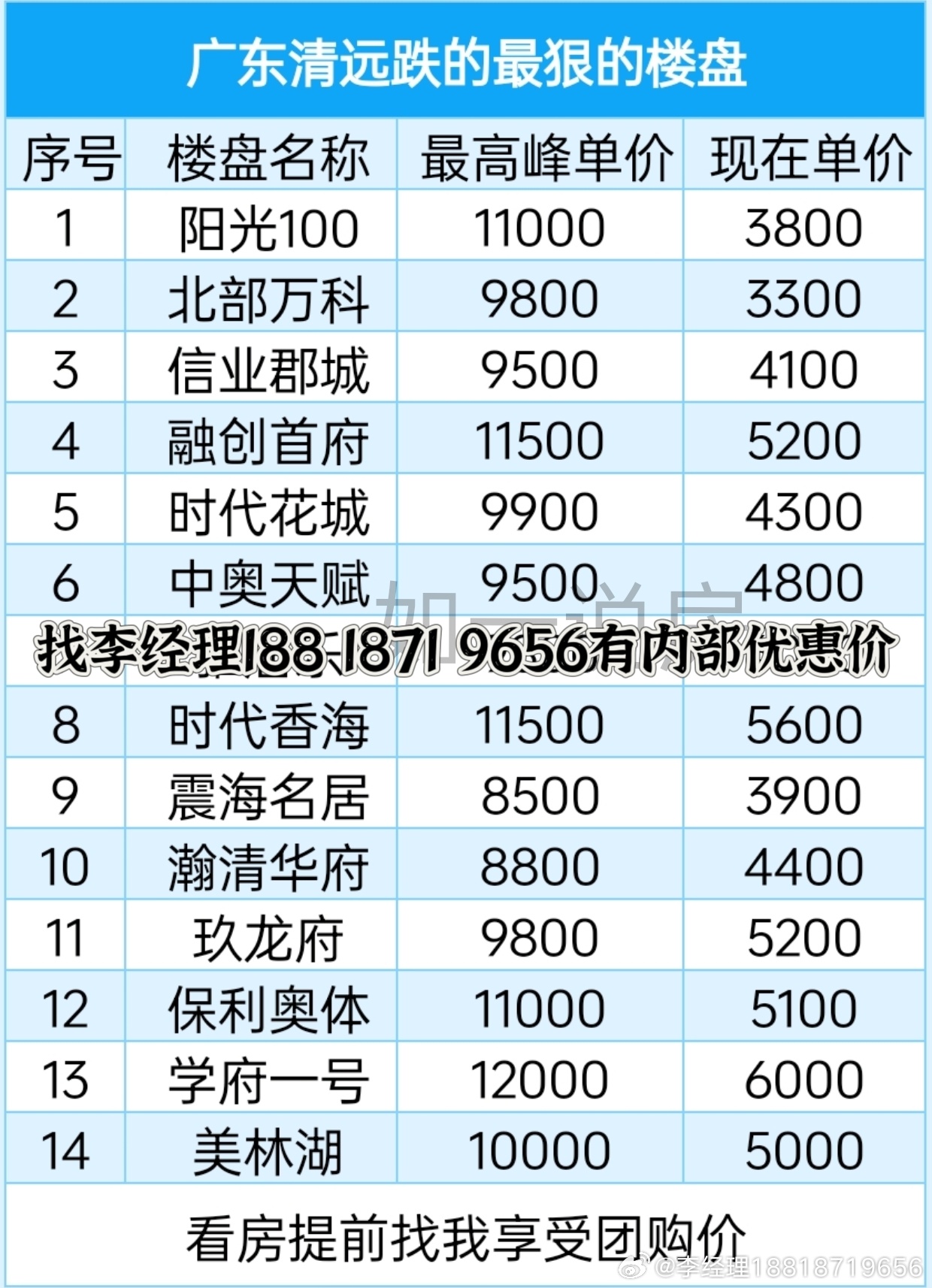 花都水岸峯景最新價(jià)格概覽及市場分析