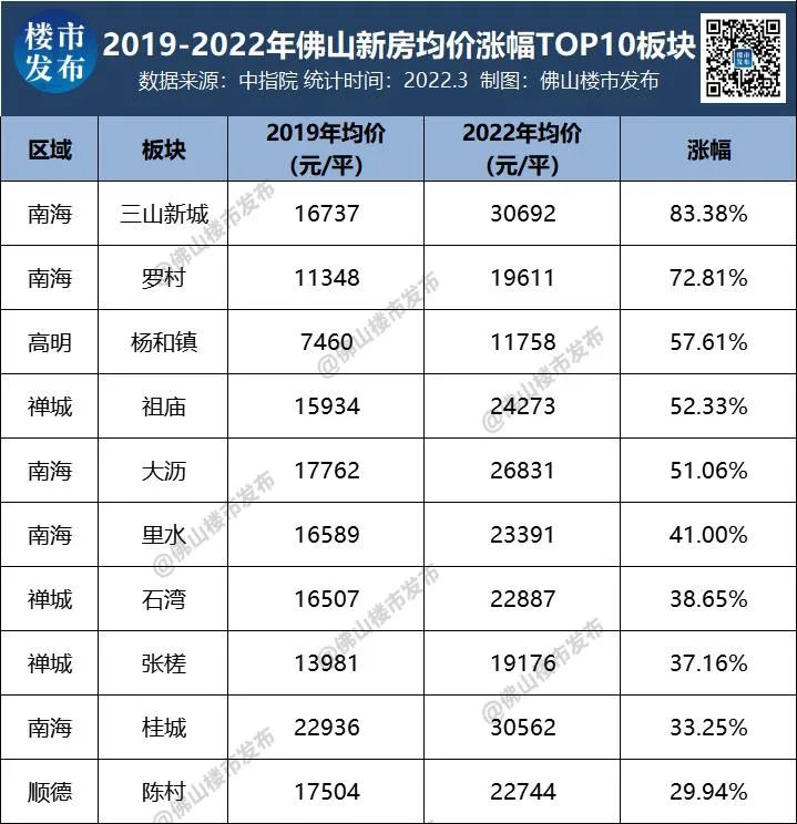 三山最新房?jī)r(jià)，科技重塑居住夢(mèng)想，前沿體驗(yàn)觸手可及，房?jī)r(jià)動(dòng)態(tài)實(shí)時(shí)更新