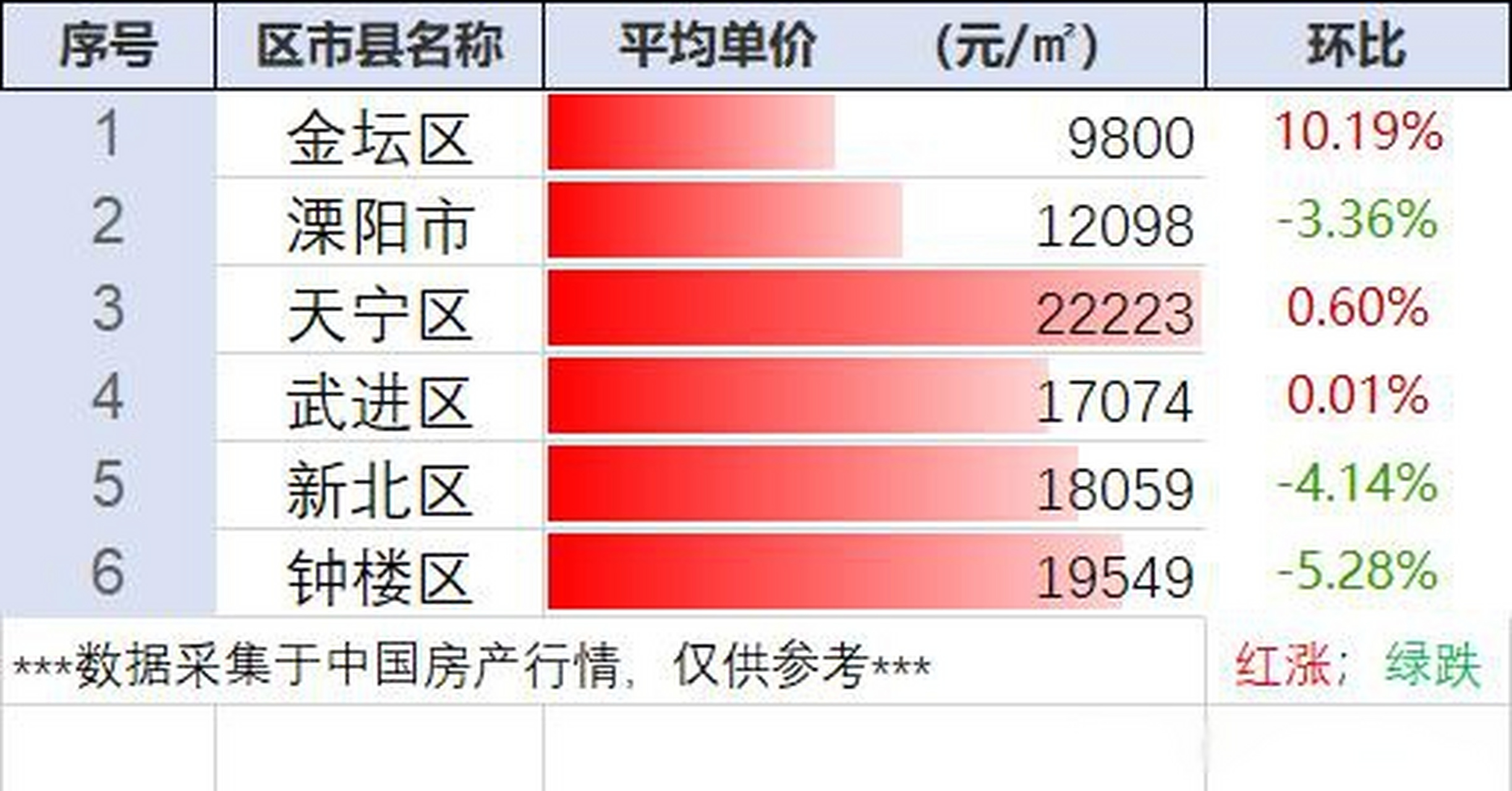 常州龍虎塘最新房?jī)r(jià)動(dòng)態(tài)，風(fēng)景變化中的自信與成就感學(xué)習(xí)之路