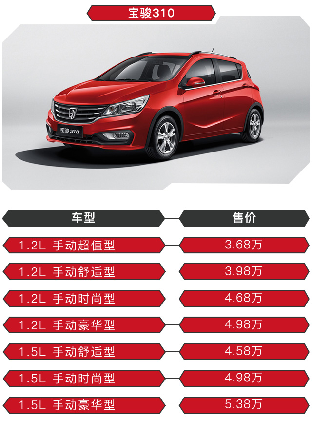 柳州寶駿310最新報價解析，價格背后的價值全面解讀