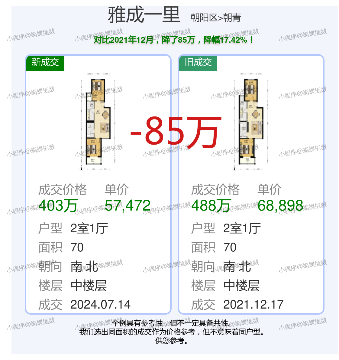 騰華雅居最新價(jià)格揭秘！