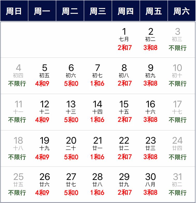 2025年徐水最新限號措施及其實施紀(jì)實