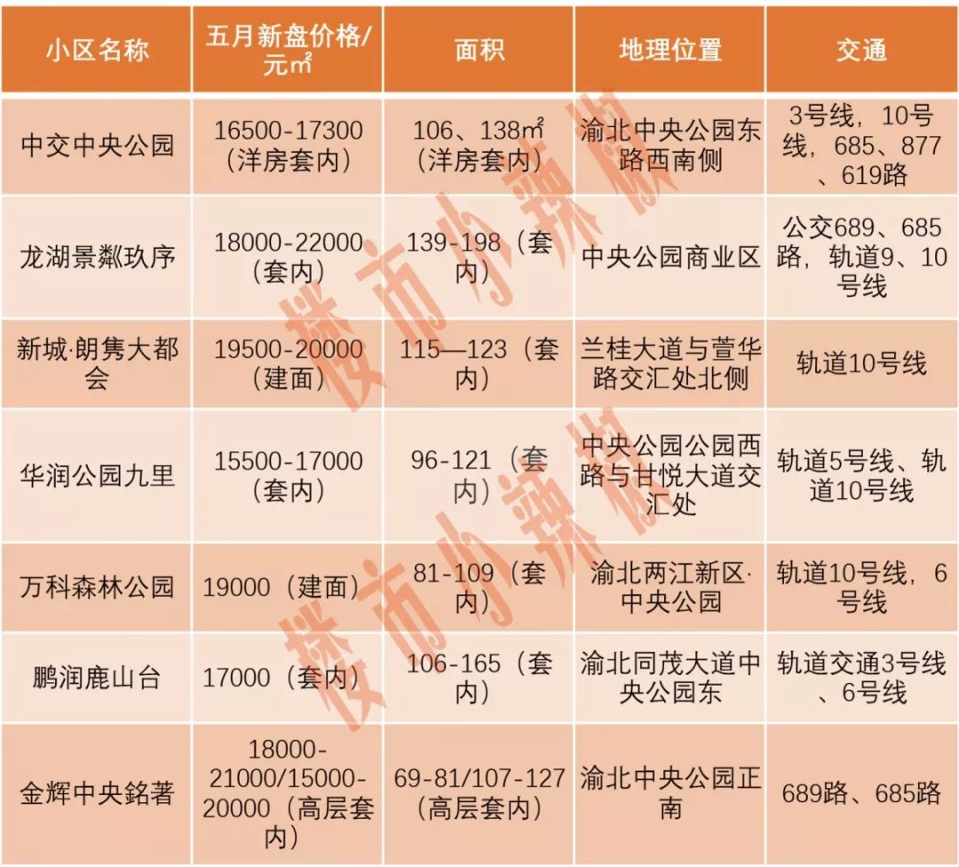 重慶新房開盤揭秘與探尋特色小店，最新樓盤與小巷風(fēng)情一覽