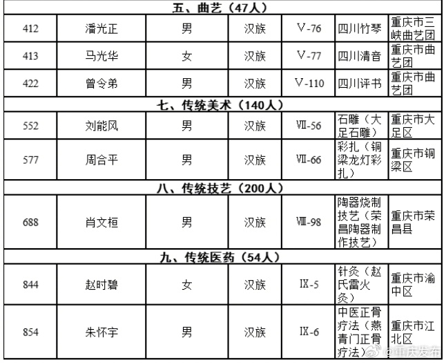 重慶最新通緝犯名單公布，涉案人員信息揭秘