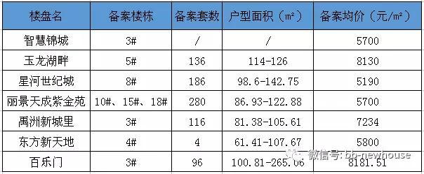 蚌埠智慧錦城最新動態(tài)更新，蚌埠智慧錦城最新資訊