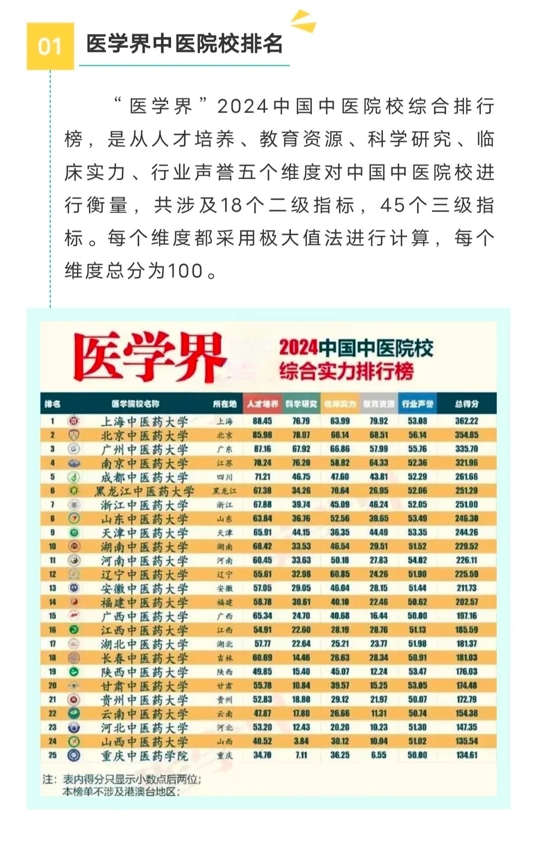 中醫(yī)藥大學(xué)最新排名，心靈與自然的雙重旅程之旅